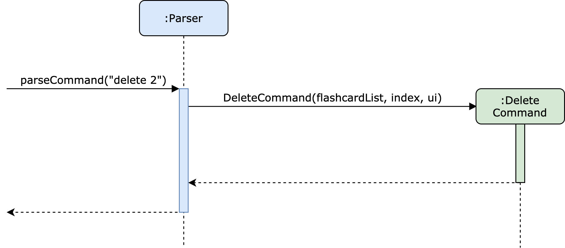 ParserAndCommandSequenceDiagram