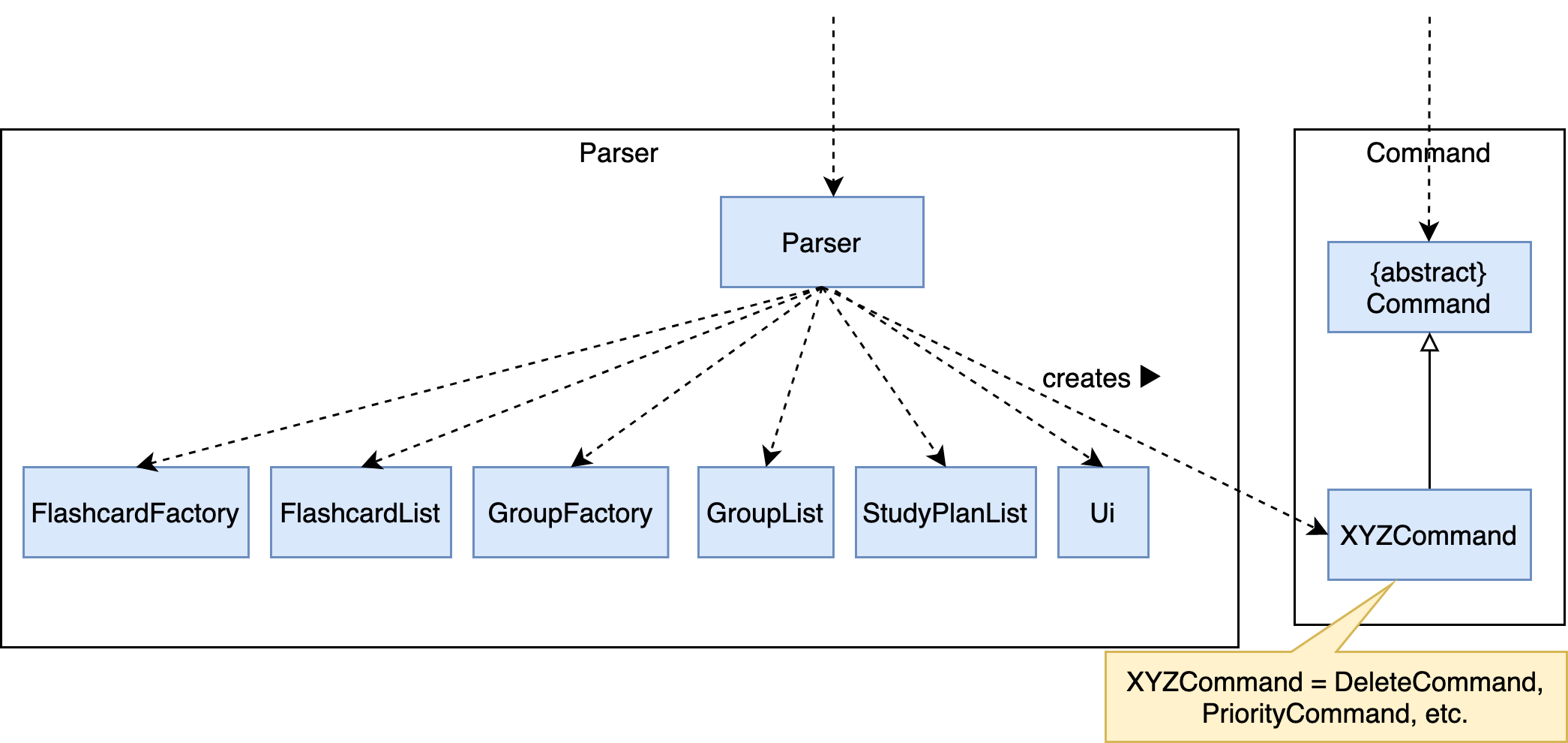 ParserComponentDiagram