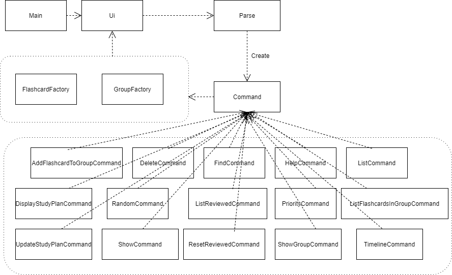 UiComponentDiagram