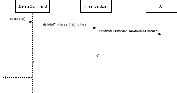 UiSequenceDiagram