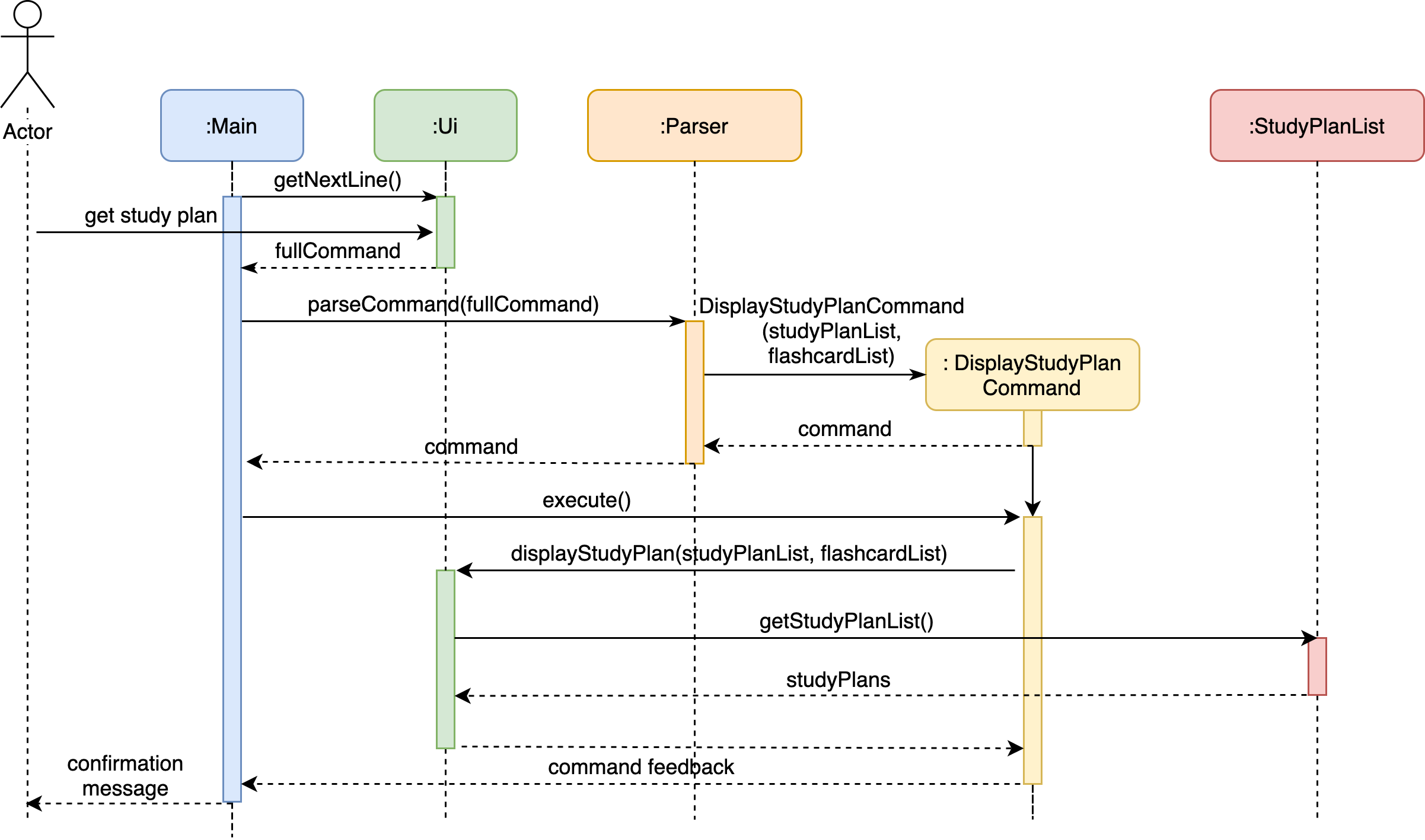 getStudyPlanListSequenceDiagram