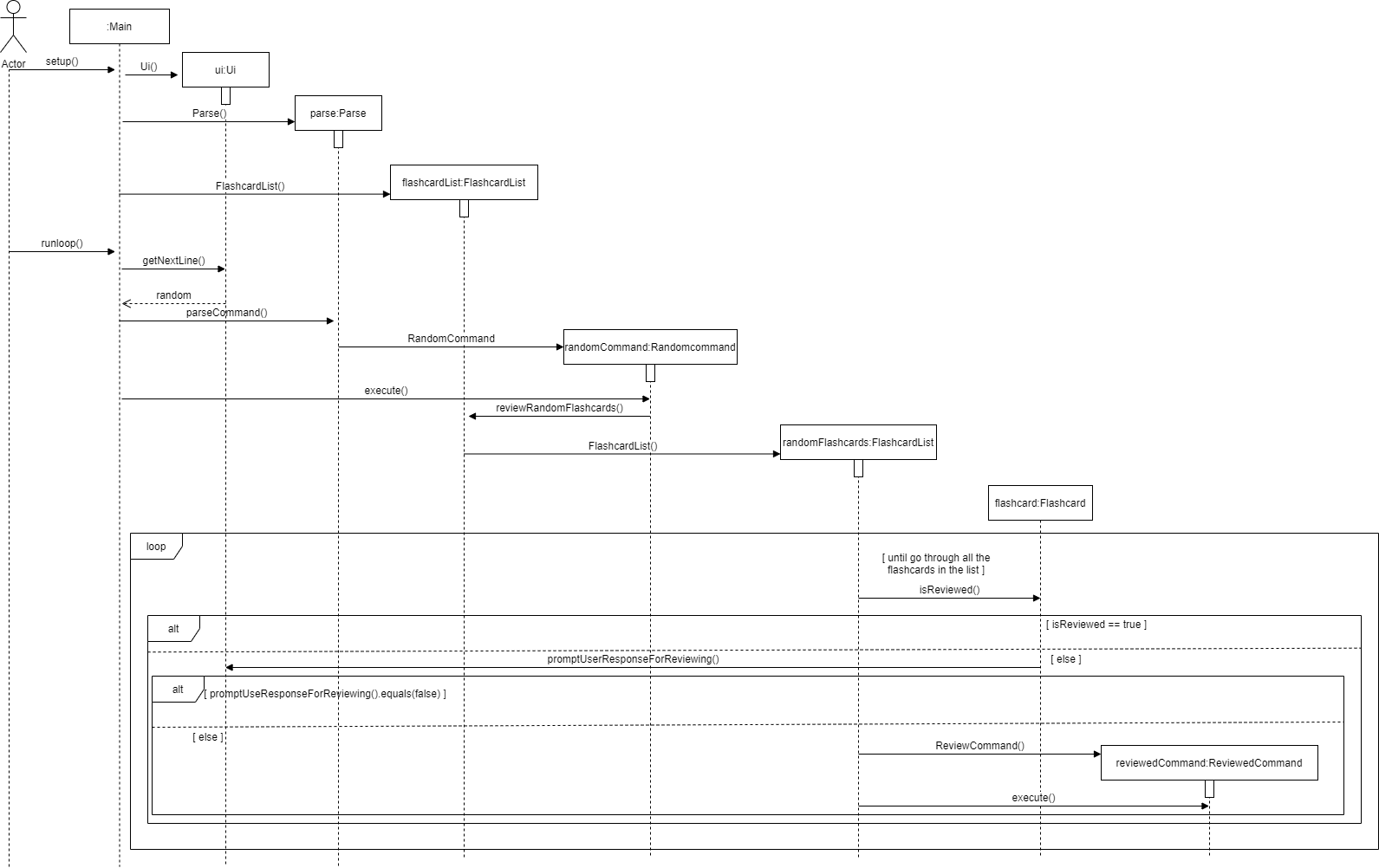 randomReviewSequenceDiagram