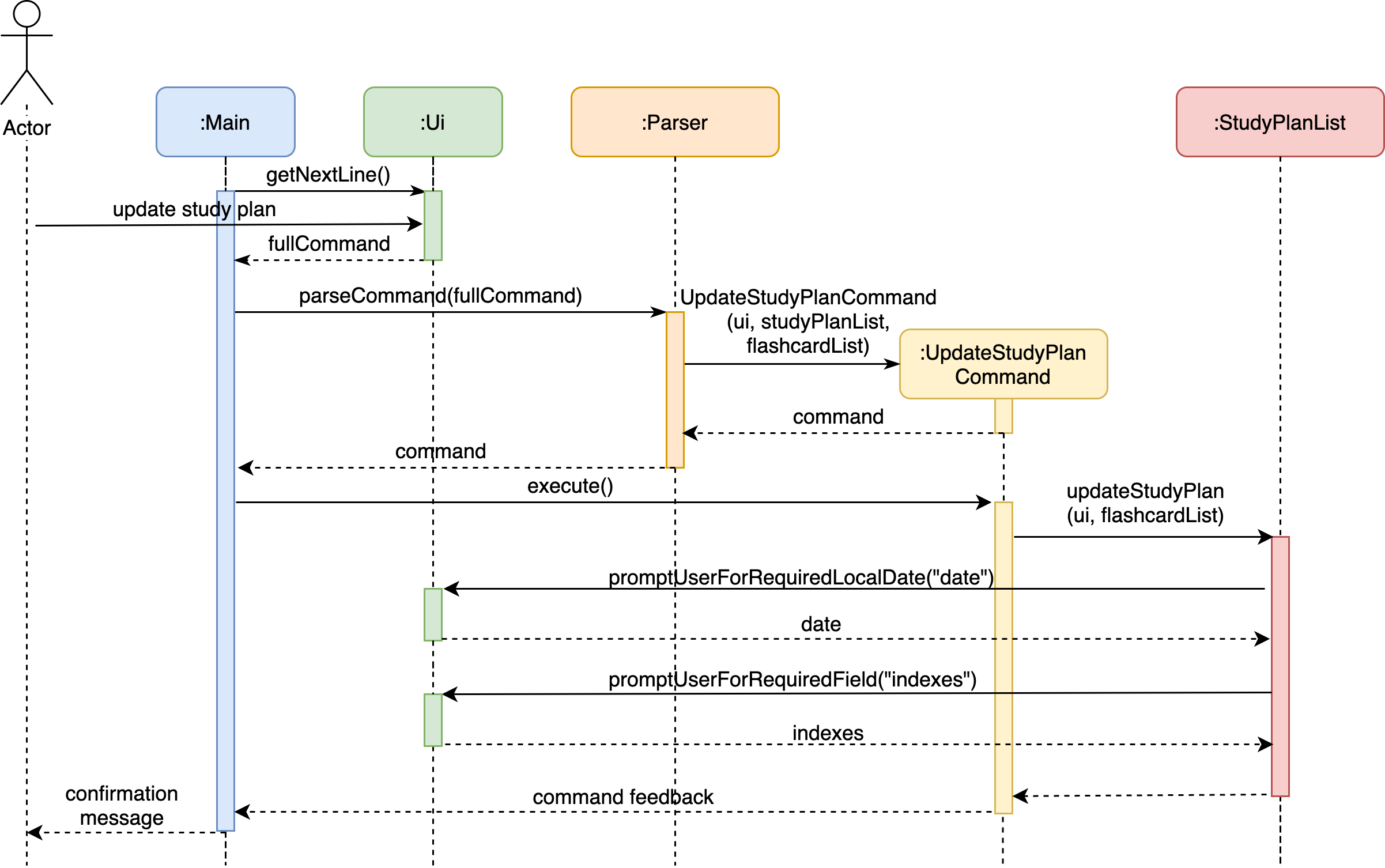 updateStudyPlanSequenceDiagram